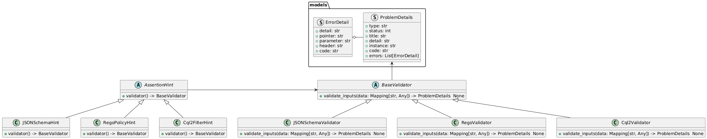 Class Diagram